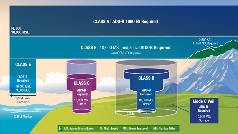 airspace-classes-aeroclass