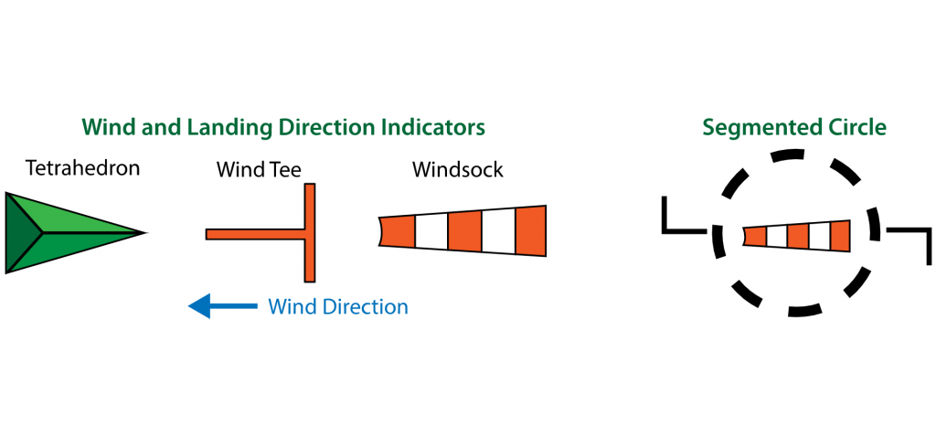 Wind Direction Indicator Airport