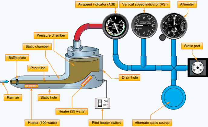 pitot-static-errors-explained-aeroclass